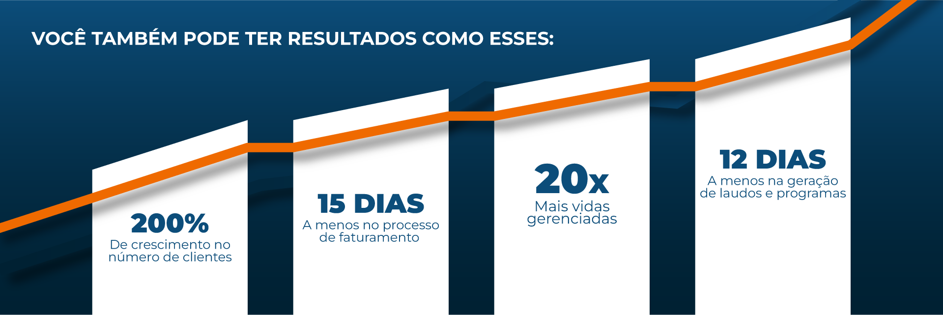 200% de crescimento